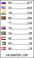visitors by country counter