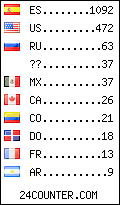 visitors by country counter