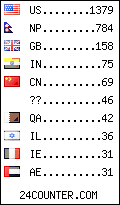 visitors by country counter