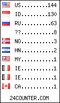 visitors by country counter