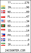 visitors by country counter