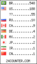 visitors by country counter
