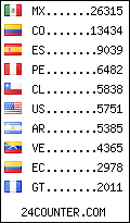 visitors by country counter