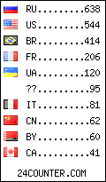 visitors by country counter