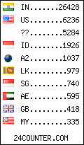 visitors by country counter