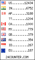 visitors by country counter