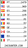 visitors by country counter