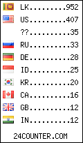 visitors by country counter