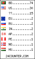 visitors by country counter