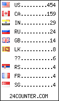 visitors by country counter