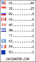 visitors by country counter