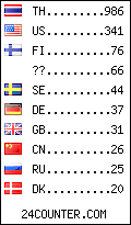 visitors by country counter