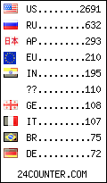 visitors by country counter