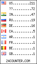 visitors by country counter