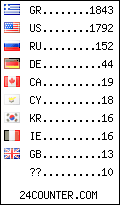 visitors by country counter