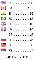 visitors by country counter