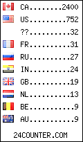 visitors by country counter