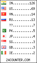 visitors by country counter