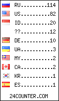 visitors by country counter