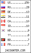 visitors by country counter