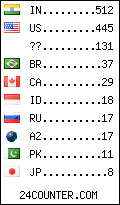 visitors by country counter