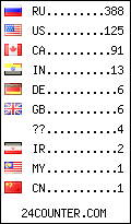 visitors by country counter