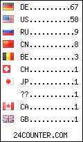 visitors by country counter