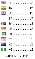 visitors by country counter