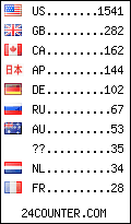 visitors by country counter