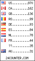 visitors by country counter