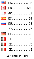 visitors by country counter