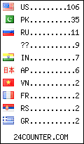 visitors by country counter
