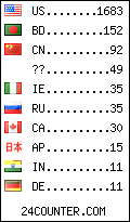 visitors by country counter