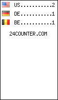 visitors by country counter