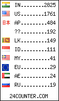 visitors by country counter