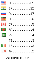 visitors by country counter
