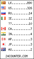 visitors by country counter