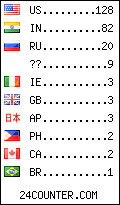 visitors by country counter