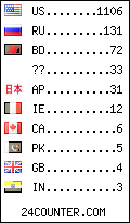 visitors by country counter