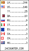 visitors by country counter