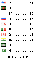 visitors by country counter