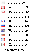 visitors by country counter