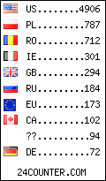 visitors by country counter