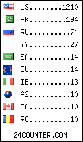 visitors by country counter