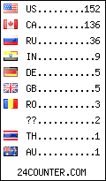 visitors by country counter