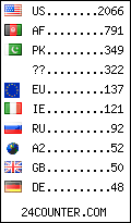 visitors by country counter