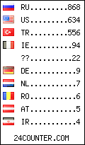 visitors by country counter