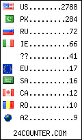 visitors by country counter