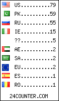 visitors by country counter