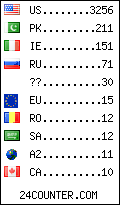visitors by country counter